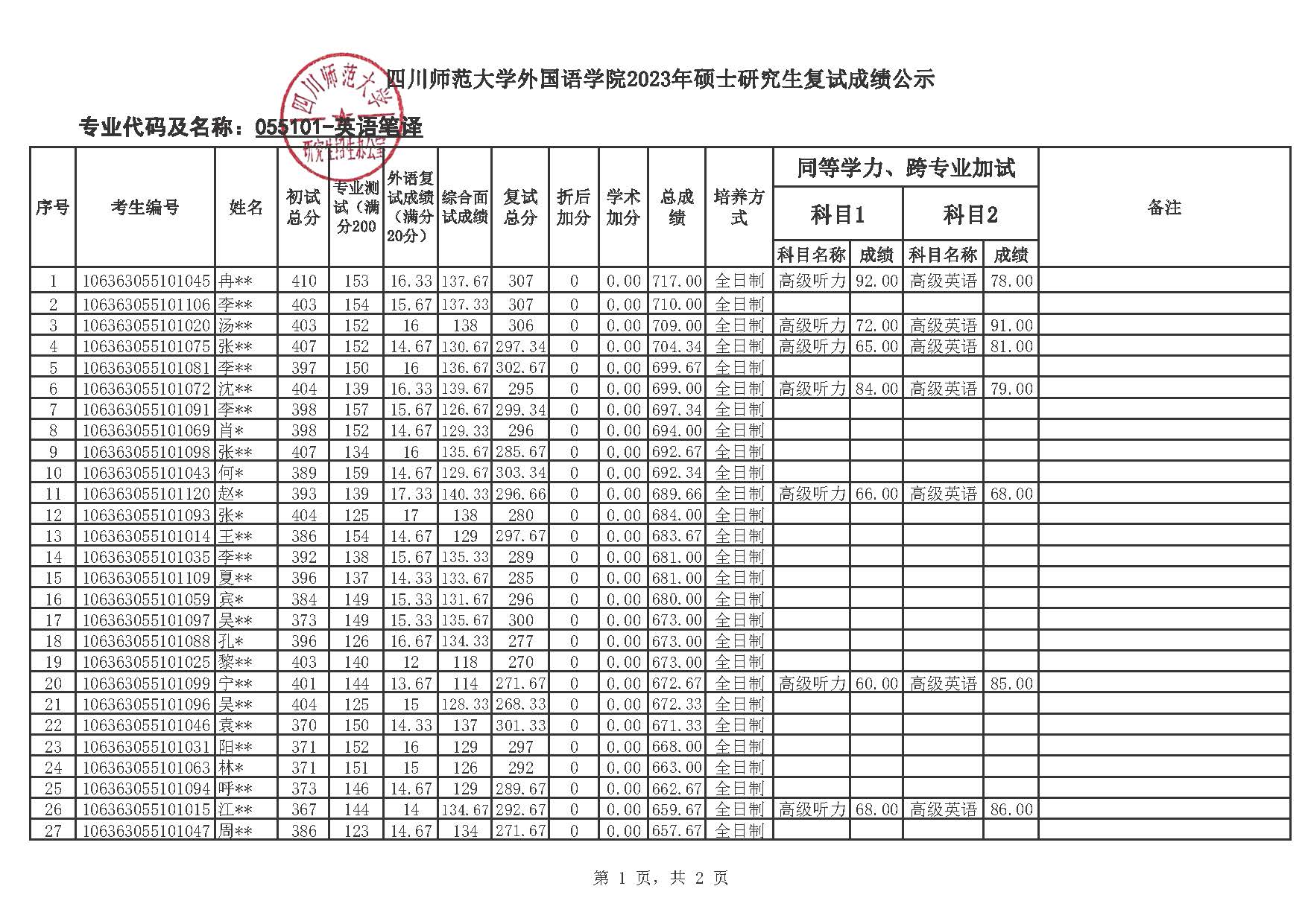 英国威廉希尔公司学院2023年硕士复试成绩公示（055101英语笔译）_页面_1.jpg