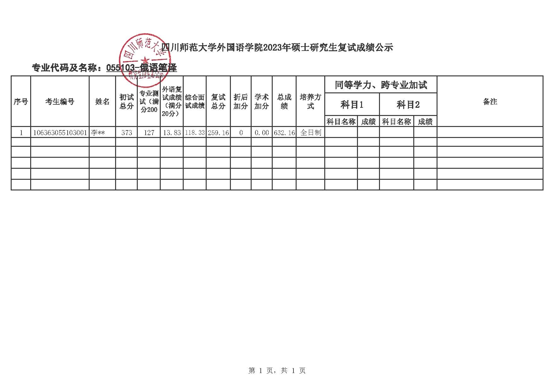 英国威廉希尔公司学院2023年硕士复试成绩公示_（055103俄语笔译）.jpg