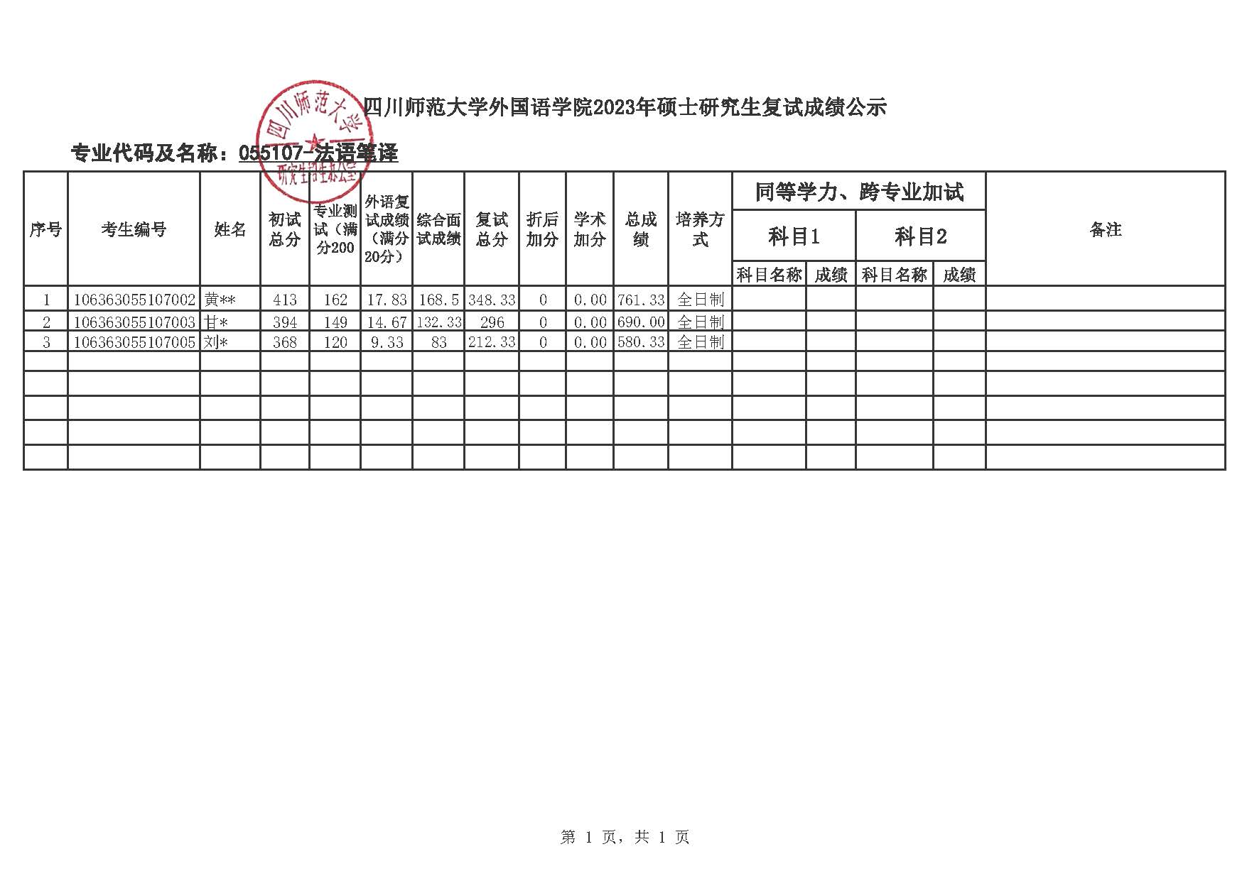 10636英国威廉希尔公司学院2023年硕士复试成绩公示（055107-法语笔译）.jpg